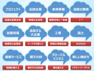 プロジェクト

伝統企業

新規事業

過酷な職場

迅速な意思決定

現場の主体性

感情共有と一体感

？？

営業現場

成長する
大企業

工場

国土

簡便性と拡張性

リードする情シス

現場の情報武装

M2M2H

顧客サービス

親子の絆

グローバル
ビジネス

新しい働き方

組織を越える

働き方の自由度

国を越える

リアル＋バーチャル

 