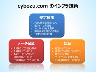 cybozu.com のインフラ技術
安定運用
•
•
•
•
•

FISC基準を満たすIDC
全レイヤで多重化
24/365の有人監視
障害検知と復旧の自動化
ISMS認証を取得

データ保全
•
•
•
•
•

RAID6 の冗長化構成
RAID1 ミラーリング
14日分のバックアップ
遠隔保管とリストア
手順書の遵守と人災対策

認証
•
•
•
•
•

個別のサブドメイン
任意のID設定とロックアウト
IPアドレス制限
クライアント証明書の発行
10年間の監査ログを保管

 