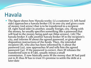 Havala
 The figure shows how Hawala works: (1) a customer (A, left-hand

side) approaches a hawala broker (X) in one city and gives a sum
of money (red arrow) that is to be transferred to a recipient
(B, right-hand side) in another, usually foreign, city. Along with
the money, he usually specifies something like a password that
will lead to the money being paid out (blue arrows). (2b) The
hawala broker X calls another hawala broker M in the recipient's
city, and informs M about the agreed password, or gives other
disposition instructions of the funds. Then, the intended
recipient (B), who also has been informed by A about the
password (2a), now approaches M and tells him the agreed
password (3a). If the password is correct, then M releases the
transferred sum to B (3b), usually minus a small
commission. X now basically owes M the money that M had paid
out to B; thus M has to trust X's promise to settle the debt at a
later date

 