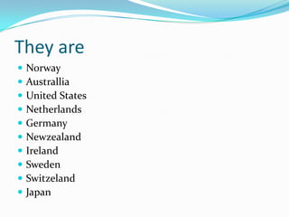 They are











Norway
Australlia
United States
Netherlands
Germany
Newzealand
Ireland
Sweden
Switzeland
Japan

 