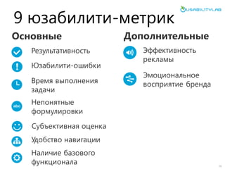 9 юзабилити-метрик 
Дополнительные 
Основные 
Результативность 
Эффективность рекламы 
Юзабилити-ошибки 
Эмоциональное восприятие бренда 
Время выполнения задачи 
Субъективная оценка 
Непонятные формулировки 
Наличие базового функционала 
18 
Удобство навигации  