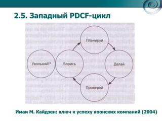 2.5. Западный PDCF-цикл 
Имаи М. Кайдзен: ключ к успеху японских компаний (2004) 
 