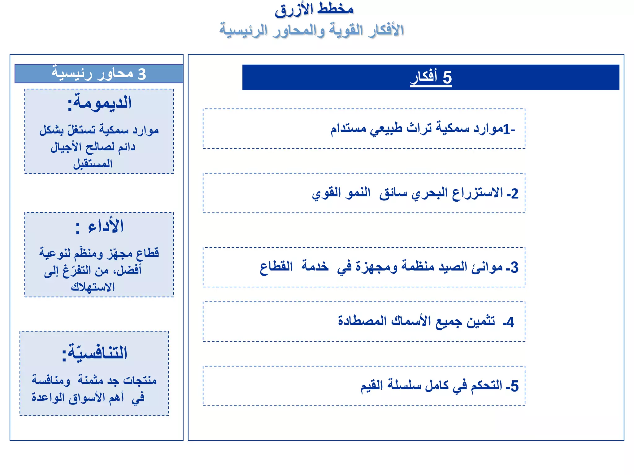 5‫أفكار‬3‫رئيسية‬ ‫محاور‬
‫مخطط‬‫األزرق‬
‫الرئيسية‬ ‫والمحاور‬ ‫القوية‬ ‫األفكار‬
‫الديمومة‬:
‫بشك‬ ّ‫ل‬‫تستغ‬ ‫سمكية‬ ‫موارد‬‫ل‬
‫األجيال‬ ‫لصالح‬ ‫دائم‬
‫المستقبل‬
1-‫مستدام‬ ‫طبيعي‬ ‫تراث‬ ‫سمكية‬ ‫موارد‬
2‫القوي‬ ‫النمو‬ ‫سائق‬ ‫البحري‬ ‫االستزراع‬ ‫ـ‬
3‫القطاع‬ ‫خدمة‬ ‫في‬ ‫ومجهزة‬ ‫منظمة‬ ‫الصيد‬ ‫موانئ‬ ‫ـ‬
4‫المصطادة‬ ‫األسماك‬ ‫جميع‬ ‫تثمين‬ ‫ـ‬
5‫القيم‬ ‫سلسلة‬ ‫كامل‬ ‫في‬ ‫التحكم‬ ‫ـ‬
‫األداء‬:
‫لنوعية‬ ‫م‬ّ‫ظ‬‫ومن‬ ‫ز‬ّ‫ه‬‫مج‬ ‫قطاع‬
‫إلى‬ ‫غ‬ّ‫ر‬‫التف‬ ‫من‬ ،‫أفضل‬
‫االستهالك‬
‫ة‬ّ‫ي‬‫التنافس‬:
‫ومنافسة‬ ‫مثمنة‬ ‫جد‬ ‫منتجات‬
‫الواعدة‬ ‫األسواق‬ ‫أهم‬ ‫في‬
 