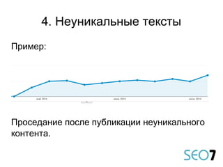 Пример:
Проседание после публикации неуникального
контента.
4. Неуникальные тексты
 