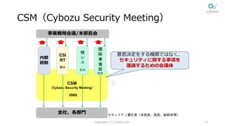 CSM（Cybozu Security Meeting）
Copyright (C) Cybozu,Inc. 12
CSM
（Cybozu Security Meeting）
内部
統制
CSI
RT
製品
情
シ
ス
社内
事業戦略会議/本部⻑会
セキュリティ責任者（本部長、部長、副部長等）
全社、各部⾨
ISMS
意思決定をする機関ではなく、
セキュリティに関する事項を
議論するための会議体
関
係
事
業
部
社外
 