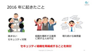 2016 年に起きたこと
Copyright (C) Cybozu,Inc. 14
進まない
セキュリティ対策
増え続ける業務量組織を横断する業務
に関する⼈材不⾜
セキュリティ組織を再編成することを検討
 