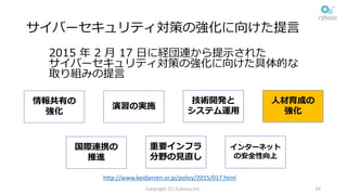 サイバーセキュリティ対策の強化に向けた提⾔
2015 年 2 ⽉ 17 ⽇に経団連から提⽰された
サイバーセキュリティ対策の強化に向けた具体的な
取り組みの提⾔
Copyright (C) Cybozu,Inc. 20
http://www.keidanren.or.jp/policy/2015/017.html
情報共有の
強化
演習の実施
技術開発と
システム運⽤
国際連携の
推進
重要インフラ
分野の⾒直し
インターネット
の安全性向上
⼈材育成の
強化
⼈材育成の
強化
 