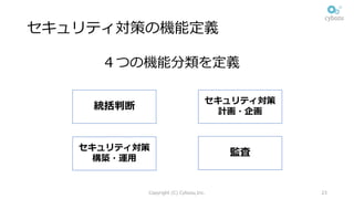 セキュリティ対策の機能定義
Copyright (C) Cybozu,Inc. 23
統括判断
セキュリティ対策
計画・企画
セキュリティ対策
構築・運⽤
監査
４つの機能分類を定義
 