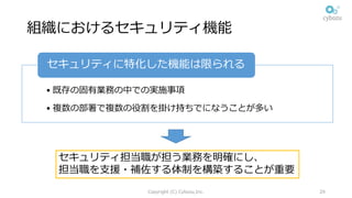 組織におけるセキュリティ機能
Copyright (C) Cybozu,Inc. 29
• 既存の固有業務の中での実施事項
• 複数の部署で複数の役割を掛け持ちでになうことが多い
セキュリティに特化した機能は限られる
セキュリティ担当職が担う業務を明確にし、
担当職を⽀援・補佐する体制を構築することが重要
 