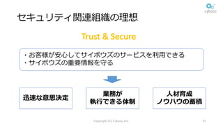セキュリティ関連組織の理想
Copyright (C) Cybozu,Inc. 31
Trust	&	Secure
・お客様が安⼼してサイボウズのサービスを利⽤できる
・サイボウズの重要情報を守る
迅速な意思決定
業務が
執⾏できる体制
⼈材育成
ノウハウの蓄積
 