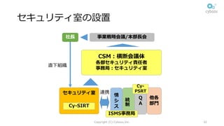 セキュリティ室の設置
Copyright (C) Cybozu,Inc. 32
統
制
Q
A
他各
部⾨
事業戦略会議/本部⻑会
CSM：横断会議体
各部セキュリティ責任者
事務局：セキュリティ室
連携
情
シ
ス
セキュリティ室
Cy-SIRT
ISMS事務局
社⻑
直下組織
Cy-
PSRT
 