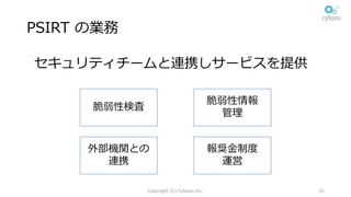 PSIRT の業務
Copyright (C) Cybozu,Inc. 35
脆弱性情報
管理
報奨⾦制度
運営
脆弱性検査
外部機関との
連携
セキュリティチームと連携しサービスを提供
 