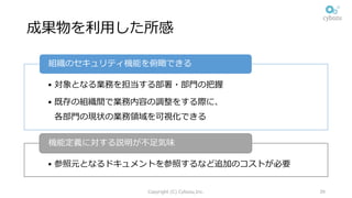 成果物を利⽤した所感
• 対象となる業務を担当する部署・部⾨の把握
• 既存の組織間で業務内容の調整をする際に、
各部⾨の現状の業務領域を可視化できる
組織のセキュリティ機能を俯瞰できる
• 参照元となるドキュメントを参照するなど追加のコストが必要
機能定義に対する説明が不⾜気味
Copyright (C) Cybozu,Inc. 39
 