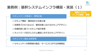 業務例：基幹システムインフラ構築・実装（１）
• セキュア構築・運⽤設計の企画⽴案
• 各開発プロセスおよび、運⽤改善におけるセキュアデザイン
• 多層防御に基づくセキュア設計管理
• ネットワーク及びシステム構成に対するセキュアデザイン
セキュリティ対策導⼊・開発計画
• セキュリティ対策関連の製品・サービスに対する評価検証
セキュリティ製品 品質管理
Copyright (C) Cybozu,Inc. 47
基幹システム
インフラ構築・実装
 