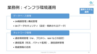 業務例：インフラ環境運⽤
• DB機器管理 /	構成管理
• DB データセキュリティ（設定・格納されるデータ）
データベース管理
• 通信環境管理（FW	、プロキシ、WAF	などの設定）
• 通信監視（死活、パケット監視）、通信遮断管理
• 脅威情報の活⽤
ネットワーク管理
Copyright (C) Cybozu,Inc. 52
基幹システム
運⽤
 