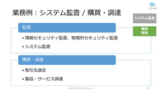 業務例：システム監査 / 購買・調達
• 情報セキュリティ監査、物理的セキュリティ監査
• システム監査
監査
• 取引先選定
• 製品・サービス調達
購買・調達
Copyright (C) Cybozu,Inc. 53
システム監査
購買
調達
 