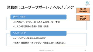 業務例：ユーザーサポート / ヘルプデスク
• 社内のICTリテラシー向上のためのユーザー⽀援
• リスク対応教育の企画・計画・実施
サポート教育
• インシデント発⽣時の問合せ窓⼝
• 端末・機器異常（インシデント発⽣以前）の相談窓⼝
ヘルプデスク
Copyright (C) Cybozu,Inc. 54
ヘルプ
デスク
ユーザ
サポート
 