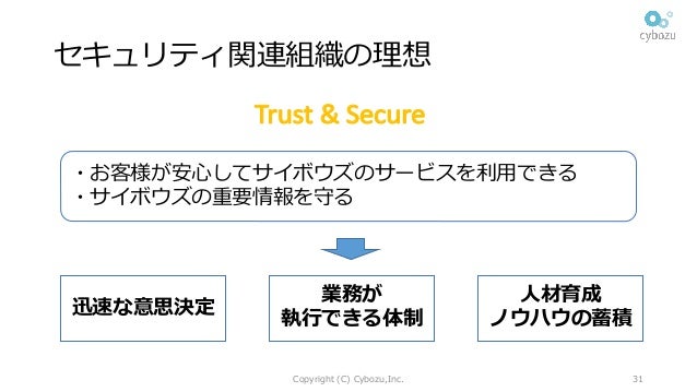 セキュリティ対策は経営課題 情報セキュリティリスクに備える Cy Sirt の軌跡