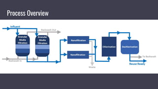 Process Overview
 