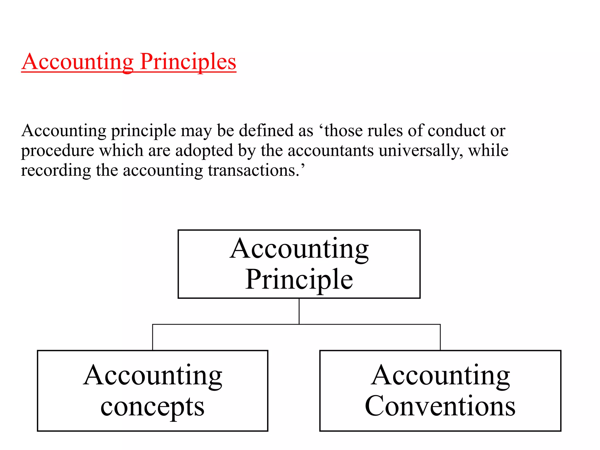 Accounting Principles
Accounting principle may be defined as ‘those rules of conduct or
procedure which are adopted by the accountants universally, while
recording the accounting transactions.’
Accounting
Principle
Accounting
concepts
Accounting
Conventions
 