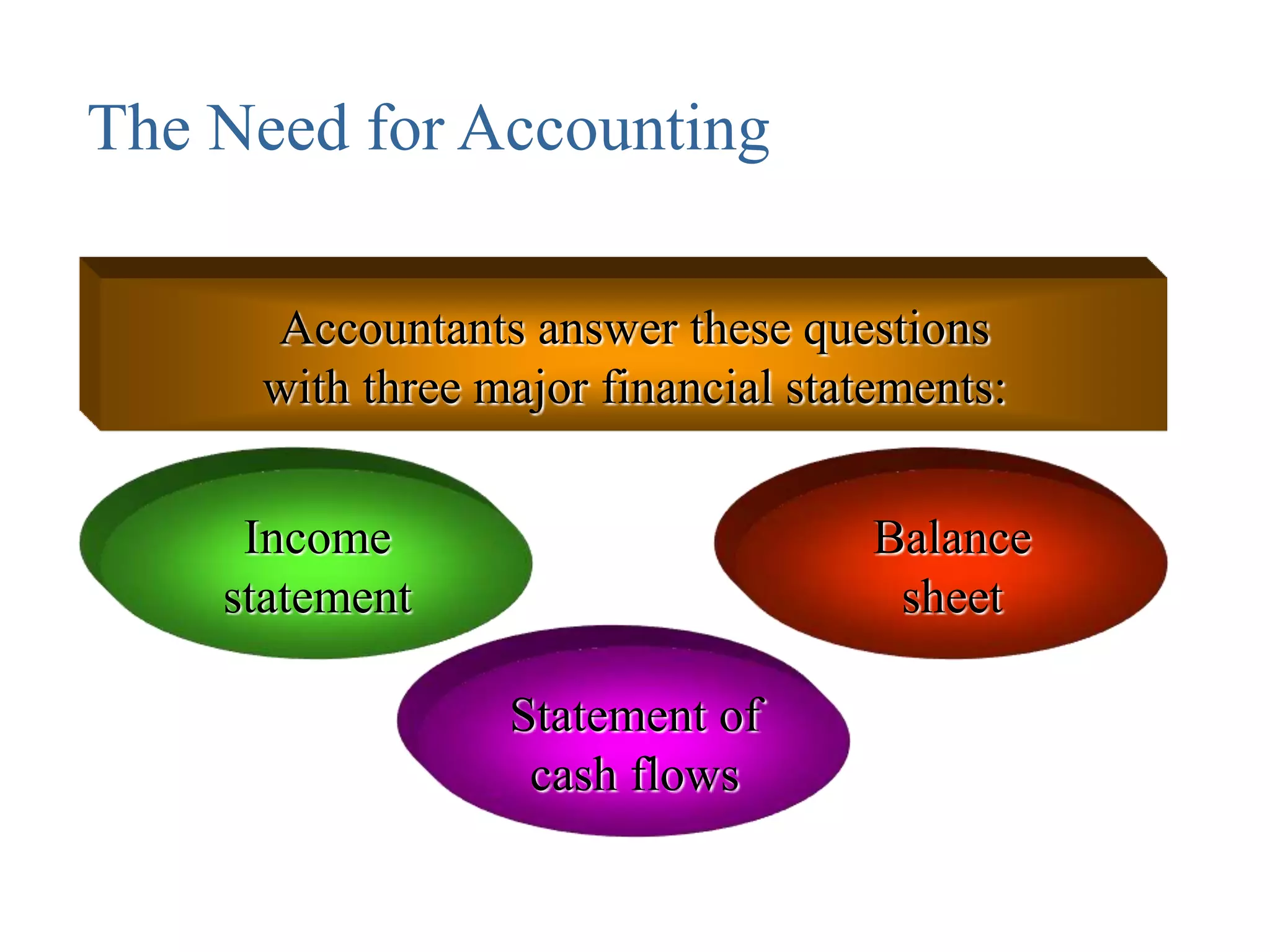 The Need for Accounting
Accountants answer these questions
with three major financial statements:
Income
statement
Balance
sheet
Statement of
cash flows
 