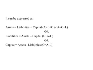 It can be expressed as:
Assets = Liabilities + Capital (A=L+C or A=C+L)
OR
Liabilities = Assets – Capital (L+A-C)
OR
Capital = Assets –Liabilities (C=A-L)
 