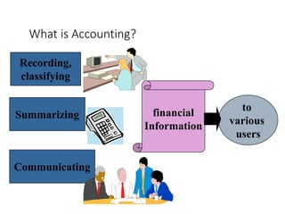 What is Accounting?
Recording,
classifying
Summarizing
Communicating
financial
Information
to
various
users
 