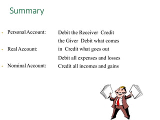 Summary
 PersonalAccount:
 RealAccount:
 NominalAccount:
Debit the Receiver Credit
the Giver Debit what comes
in Credit what goes out
Debit all expenses and losses
Credit all incomes and gains
Debit the Receiver Credit
the Giver Debit what comes
in Credit what goes out
Debit all expenses and losses
Credit all incomes and gains
 