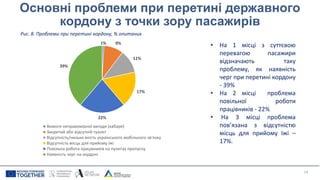 14
Основні проблеми при перетині державного
кордону з точки зору пасажирів
• На 1 місці з суттєвою
перевагою пасажири
відзначають таку
проблему, як наявність
черг при перетині кордону
- 39%
• На 2 місці проблема
повільної роботи
працівників - 22%
• На 3 місці проблема
пов’язана з відсутністю
місць для прийому їжі –
17%.
Рис. 8. Проблеми при перетині кордону, % опитаних
1% 9%
11%
17%
22%
39%
Вимоги неправомірної вигоди (хабаря)
Закритий або відсутній туалет
Відсутність/низька якість українського мобільного зв'язку
Відсутність місць для прийому їжі
Повільна робота працівників на пунктах пропуску
Наявність черг на кордоні
 
