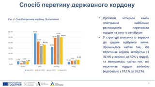 Спосіб перетину державного кордону
9
Рис. 2. Спосіб перетину кордону, % опитаних • Протягом чотирьох хвиль
опитування найбільше
респондентів перетинали
кордон на авто та автобусом
• У структурі опитаних із вересня
до грудня відбулися зміни.
Збільшилась частка тих, хто
перетинав кордон автобусом (3
32,4% у вересні до 50% у грудні),
та зменшилась частка тих, хто
перетинав кордон автівкою
(відповідно з 57,1% до 36,1%).
5.7%
57.1%
32.4%
4.8%
2.2%
42.2%
48.9%
6.7%
6.0%
34.2%
53.8%
6.0%
5.6%
36.1%
50.0%
8.3%
0.0%
10.0%
20.0%
30.0%
40.0%
50.0%
60.0%
Пішки Авто Автобус Поїзд
Вер 2022 Жовт 2022 Лист 2022 Груд 2022
 