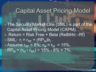 Ri Rrf Risk, Return, & the Capital Asset Pricing Model | PPTX