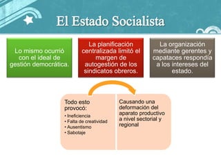 La planificación             La organización
 Lo mismo ocurrió         centralizada limitó el        mediante gerentes y
   con el ideal de             margen de                capataces respondía
gestión democrática.       autogestión de los            a los intereses del
                           sindicatos obreros.                 estado.



                  Todo esto                Causando una
                  provocó:                 deformación del
                  • Ineficiencia
                                           aparato productivo
                  • Falta de creatividad   a nivel sectorial y
                  • Ausentismo             regional
                  • Sabotaje
 