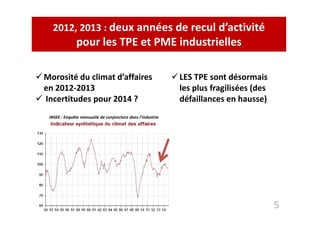 2012, 2013 : deux années de recul d’activité 
pour les TPE et PME industrielles 
Morosité du climat d’affaires 
en 2012-2013 
 Incertitudes pour 2014 ? 
LES TPE sont désormais 
les plus fragilisées (des 
défaillances en hausse) 
5 
INSEE : Enquête mensuelle de conjoncture dans l’industrie 
 