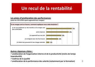 Un recul de la rentabilité 
Les pistes d’amélioration des performances 
(selon les 15% d’EPV ayant augmenté leurs marges) : 
4% 
5% 
Si vos marges sont en hausse, comment expliquez-vous cette évolution ? 
je me suis positionné sur des marchés où les marges sont 
plus confortables 
autres réponses 
8 
1% 
2% 
3% 
j'ai augmenté tous mes prix 
j'ai renégocié avec mes fournisseurs 
j'ai réduit mon personnel et mes charges salariales 
Autres réponses citées : 
amélioration de l’organisation interne et de la productivité (moins de temps 
improductifs) 
maîtrise de la qualité 
amélioration de la performance des salariés (notamment par la formation) 
 