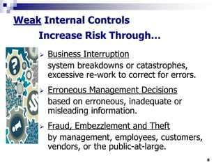 8
Weak Internal Controls
Increase Risk Through…
 Business Interruption
system breakdowns or catastrophes,
excessive re-work to correct for errors.
 Erroneous Management Decisions
based on erroneous, inadequate or
misleading information.
 Fraud, Embezzlement and Theft
by management, employees, customers,
vendors, or the public-at-large.
 