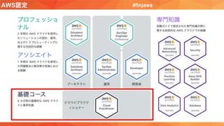 AWS認定 #finjaws
 