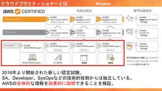 クラウドプラクティショナーとは #finjaws
2018年より開始された新しい認定試験。
SA、Developer、SysOpsなどの技術的役割からは独立している。
AWSの全体的な理解を効果的に説明できることを検証。
 