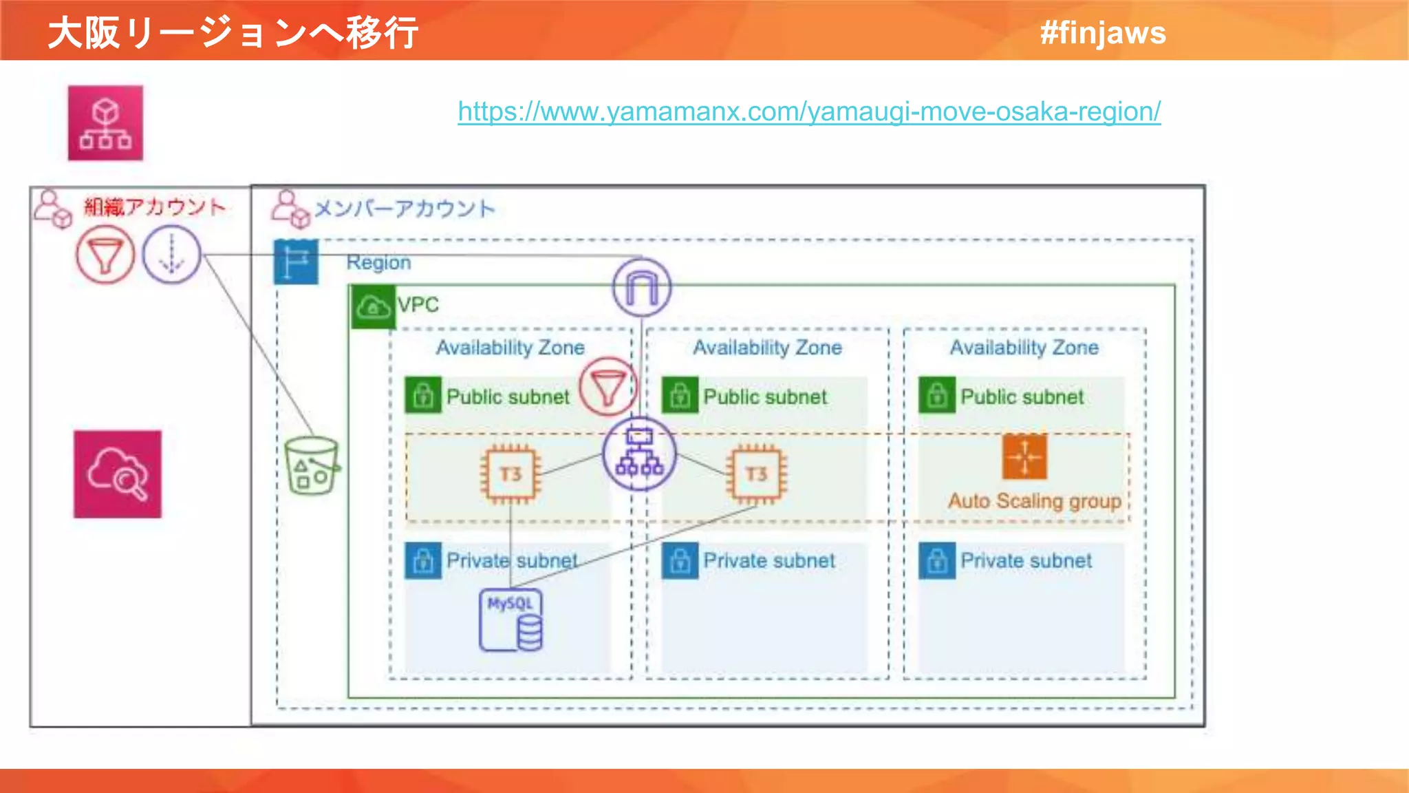 大阪リージョンへ移行 #finjaws
https://www.yamamanx.com/yamaugi-move-osaka-region/
 