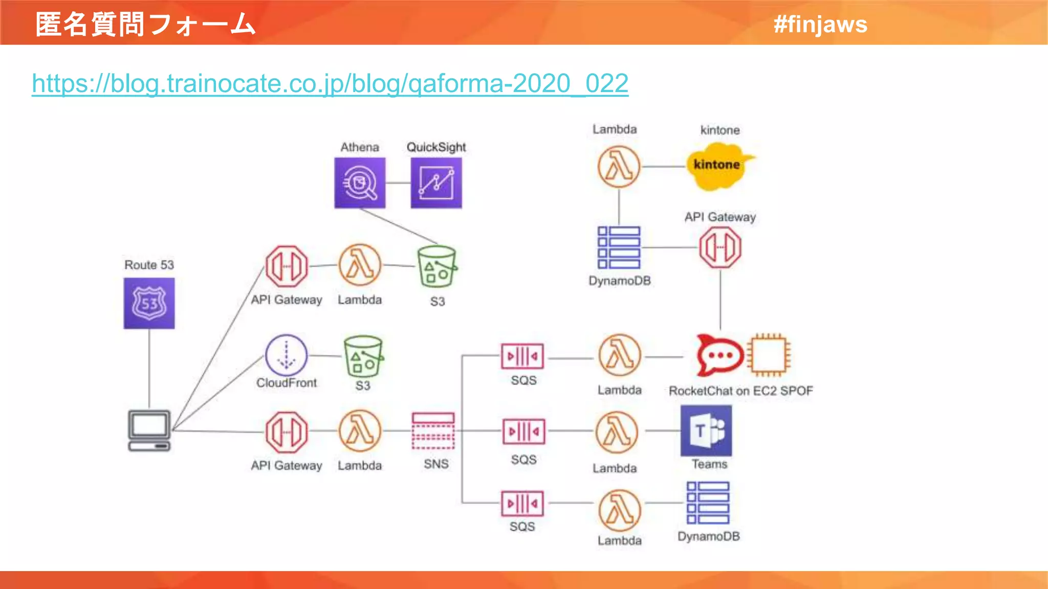 匿名質問フォーム #finjaws
https://blog.trainocate.co.jp/blog/qaforma-2020_022
 
