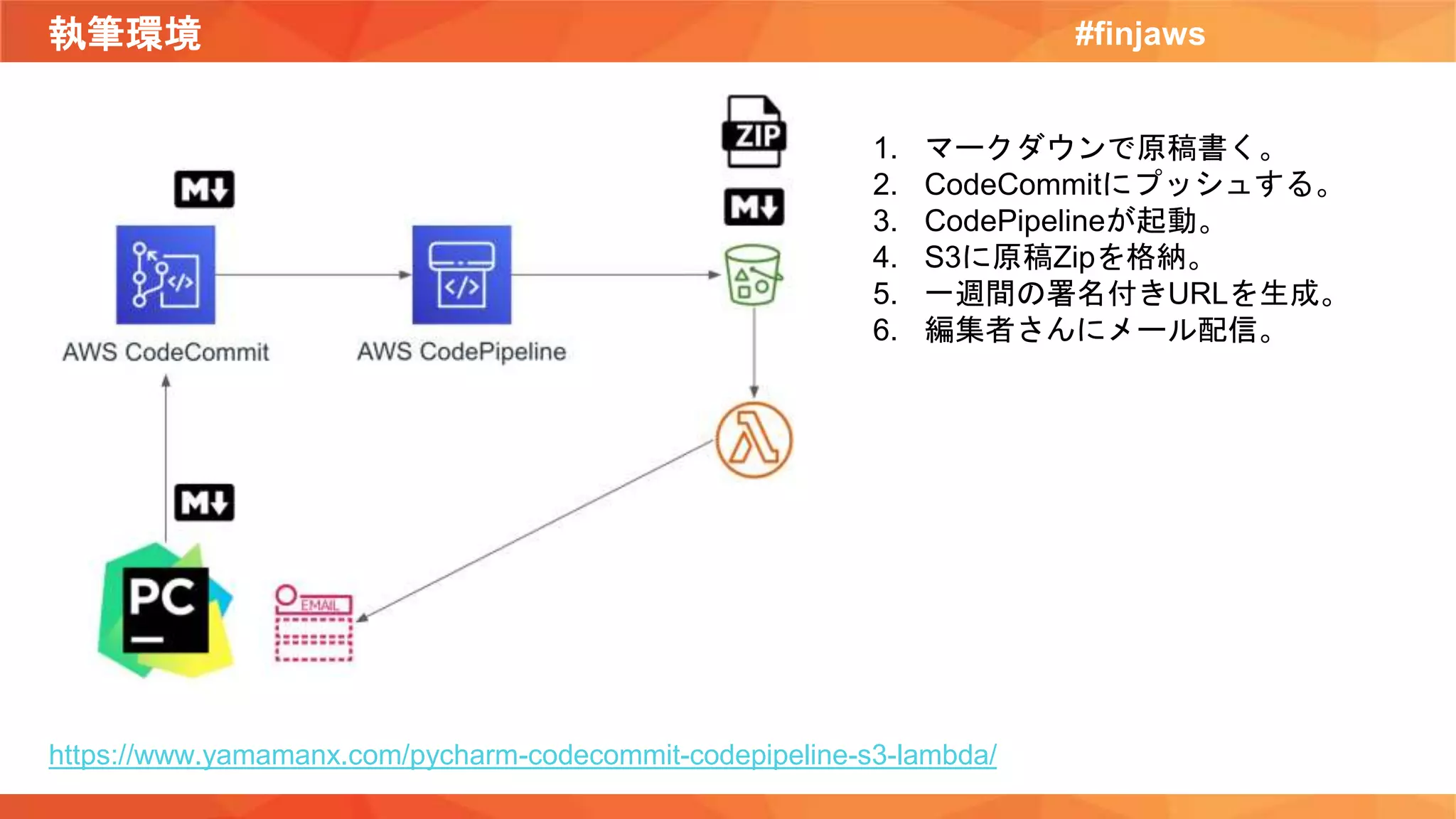 執筆環境 #finjaws
https://www.yamamanx.com/pycharm-codecommit-codepipeline-s3-lambda/
1. マークダウンで原稿書く。
2. CodeCommitにプッシュする。
3. CodePipelineが起動。
4. S3に原稿Zipを格納。
5. 一週間の署名付きURLを生成。
6. 編集者さんにメール配信。
 