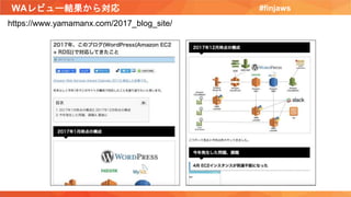 WAレビュー結果から対応 #finjaws
https://www.yamamanx.com/2017_blog_site/
 