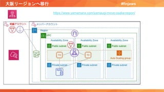 大阪リージョンへ移行 #finjaws
https://www.yamamanx.com/yamaugi-move-osaka-region/
 