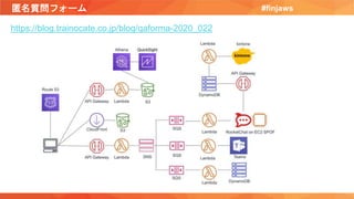 匿名質問フォーム #finjaws
https://blog.trainocate.co.jp/blog/qaforma-2020_022
 