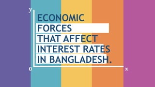 ECONOMIC
FORCES
THAT AFFECT
INTEREST RATES
IN BANGLADESH.
x
y
0
 