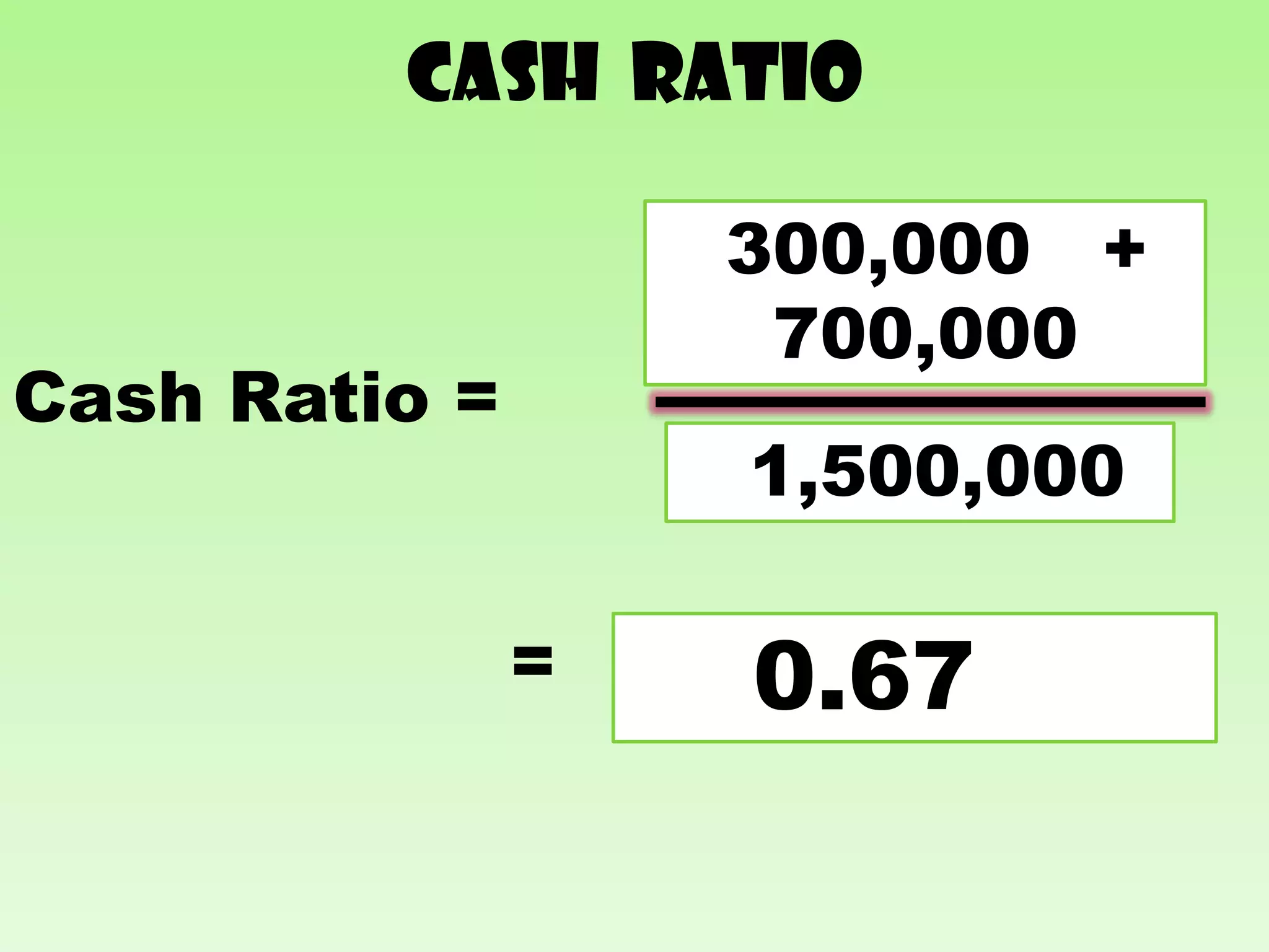 Cash Ratio

                     300,000 +
                   Cash + Marketable
                       700,000
                   Securities
Cash Ratio =
                     1,500,000
                   Current Liabilities



               =      0.67
 