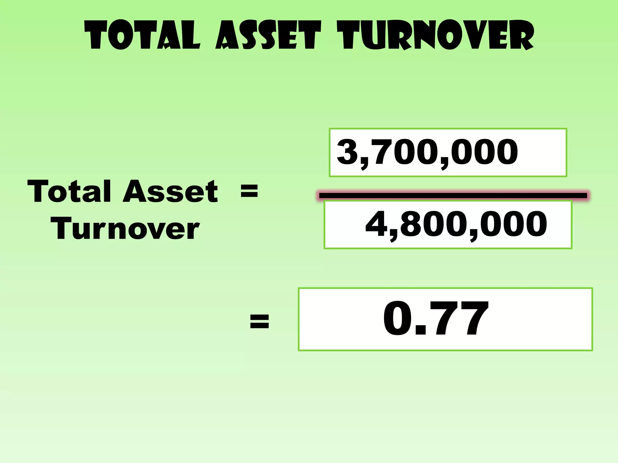 Total asset turnover


                3,700,000
                   Sales
Total Asset =
 Turnover        4,800,000
                Total Assets

            =     0.77
 