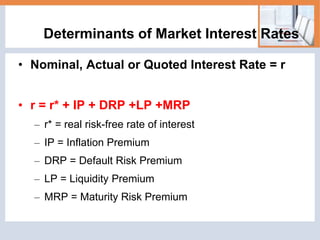 Default Interest Fin254-ch06_nnh-interest.ppt