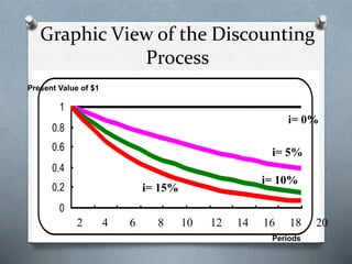 Fin254Chap05.ppt