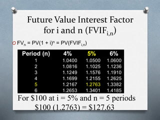 Fin254Chap05.ppt