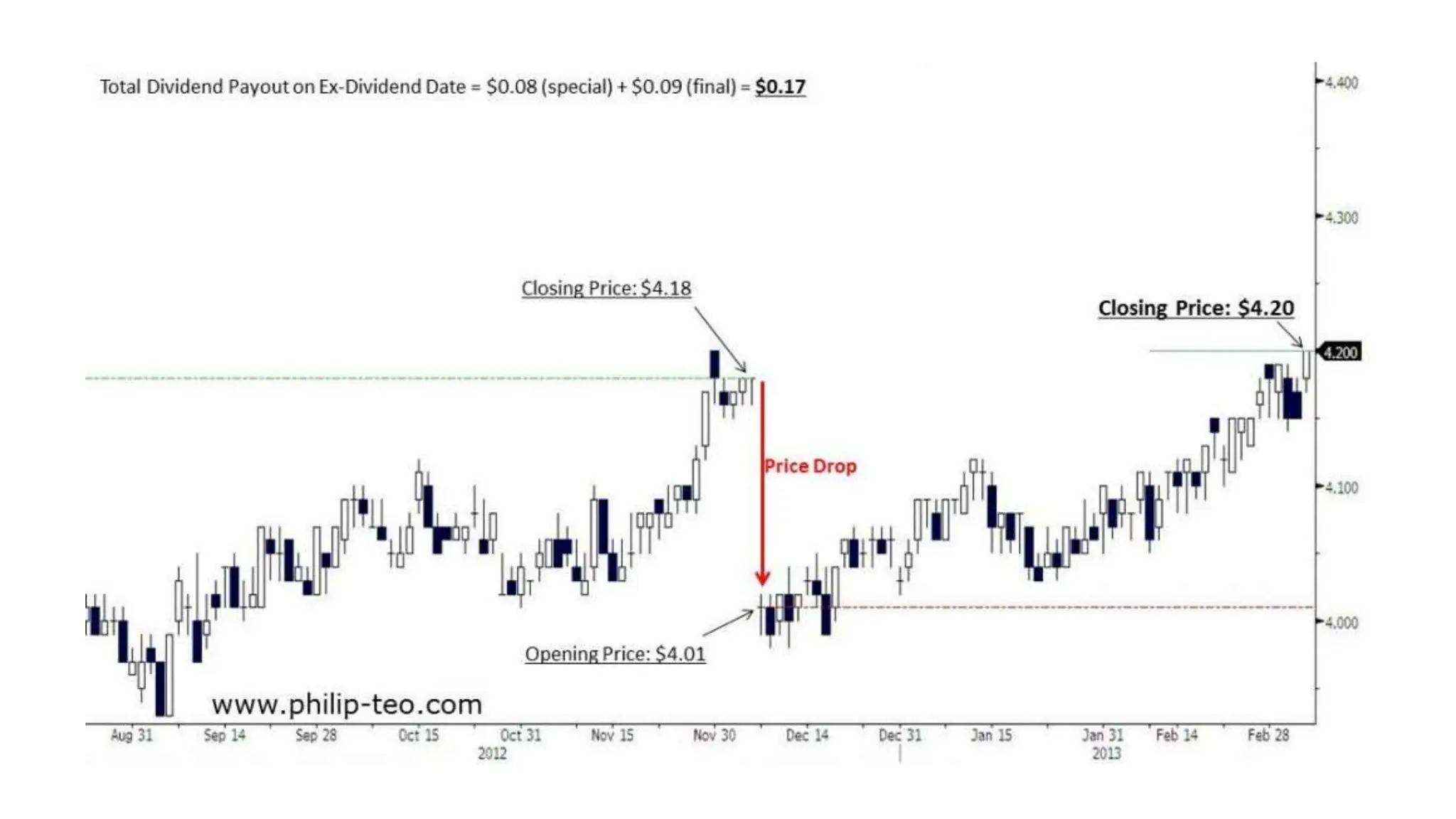 22
Хувьцааны үнэ болон ногдол ашиг
төлөлт
 